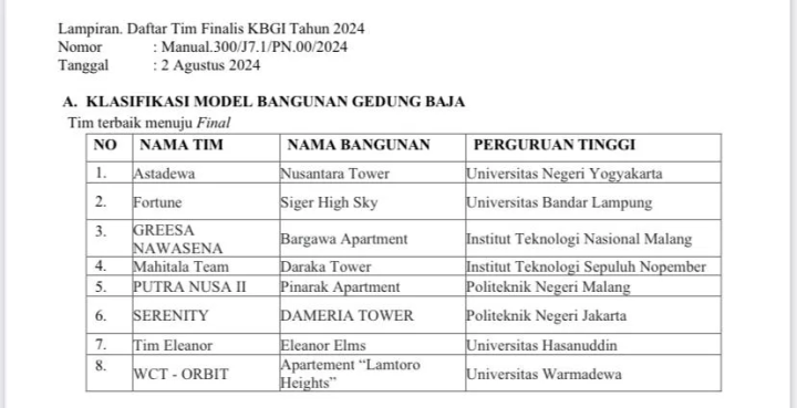 Siger High Sky Besutan Tim Teknik Sipil UBL Melaju ke Final Kompetisi Nasional Bangunan Gedung Indonesia